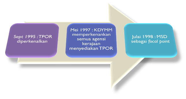 sejarahtpor