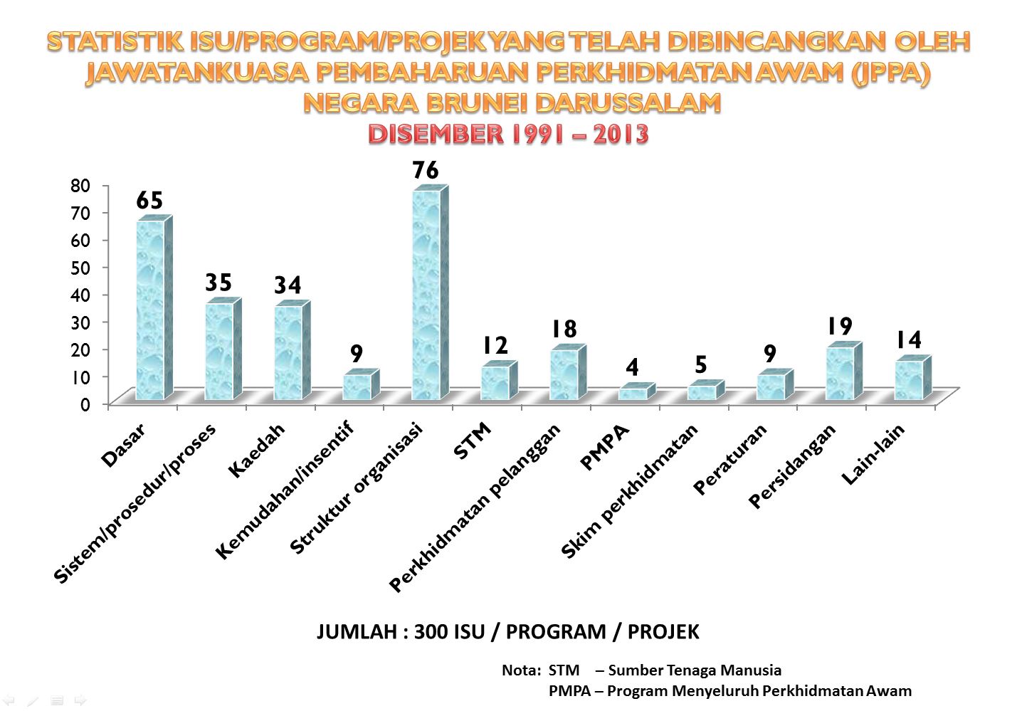 JPPA STATISTIC 2013